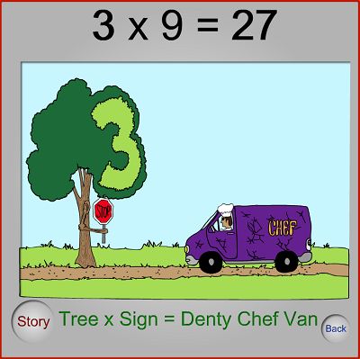 The Base Picture of Dynamite Multiplication II | Multiplication.com