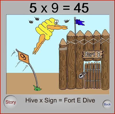 The Base Picture of Five in Dynamite Multiplication | Multiplication.com