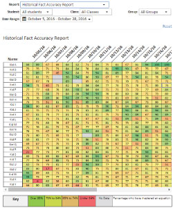 Student List - Historical Accuracy Report - Multiplication.com