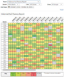 Student List - Historical Fluency Report - Multiplication.com