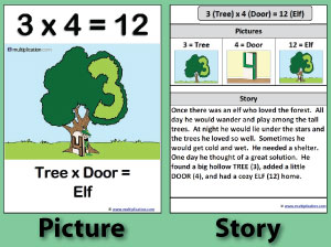 Large Teaching Cards
