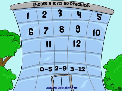 Choose a Fact Family for Math Wash Up | Multiplication.com