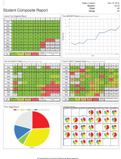 Student Composite Report - Multiplication.com