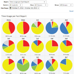 Time Usage Per Fact Report - Multiplication.com