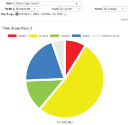 Time Usage Report - Multiplication.com