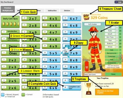 Premium Student Dashboard Index - Multiplication.com