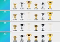 Trophy Case - Multiplication.com Premium