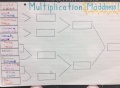 Multiplication Maddness Multiplication Maddness