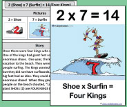 This large class size printable teaching card helps teach the 2x7 picture and story.