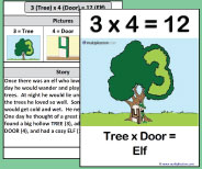 This large class size printable teaching card helps teach the 3x4 picture and story.