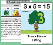 This large class size printable teaching card helps teach the 3x5 picture and story.