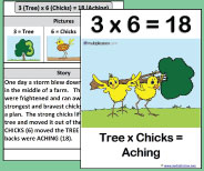 This large class size printable teaching card helps teach the 3x6 picture and story.