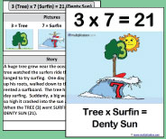 This large class size printable teaching card helps teach the 3x7 picture and story.