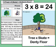 This large class size printable teaching card helps teach the 3x8 picture and story.