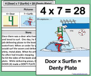 This large class size printable teaching card helps teach the 4x7 picture and story.
