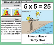 This large class size printable teaching card helps teach the 5x5 picture and story.