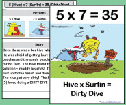 This large class size printable teaching card helps teach the 5x7 picture and story.