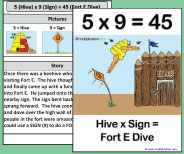 This large class size printable teaching card helps teach the 5x9 picture and story.