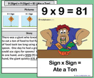 This large class size printable teaching card helps teach the 9x9 picture and story.