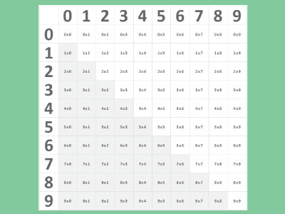 Practice the Facts with Games and Activities