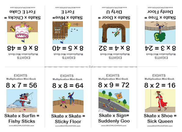 Eights - Multiplication Mini-Books