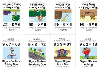 Nines - Multiplication Mini-Books