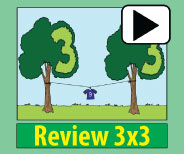 Teaches students strategies to remember 3x3 with picture and story reinforcements.