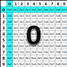 Subtraction Self-Correcting Quiz - Zeros