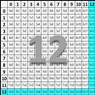 Multiplication Self-Correcting Quiz - Twelves