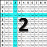 Subtraction Self-Correcting Quiz - Twos