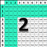 Subtraction Self-Correcting Quiz - Twos