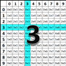 Subtraction Self-Correcting Quiz - Threes