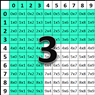 Subtraction Self-Correcting Quiz - Threes