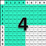 Subtraction Self-Correcting Quiz - Fours