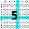 Subtraction Self-Correcting Quiz - Fives