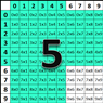 Subtraction Self-Correcting Quiz - Fives