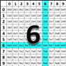 Subtraction Self-Correcting Quiz - Sixes
