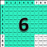 Subtraction Self-Correcting Quiz - Sixes