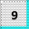 Subtraction Self-Correcting Quiz - Nines
