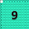 Subtraction Self-Correcting Quiz - Nines