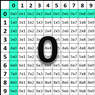 Subtraction Self-Correcting Quiz - Zeros