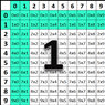 Subtraction Self-Correcting Quiz - Ones