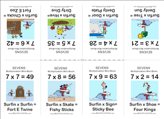 Sevens - Multiplication Mini-Books
