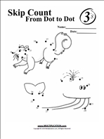 Skip Counting Threes Time Table Multiplication Worksheet thumbnail