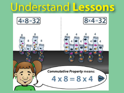 Help kids understand the Multiplication Facts