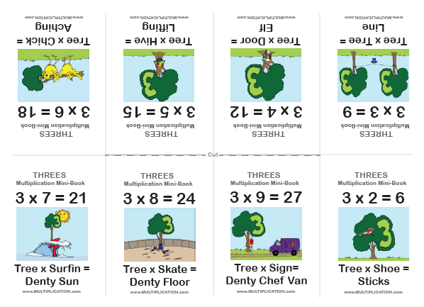 Threes - Multiplication Mini-Books