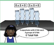 Important demonstration lesson on the meaning of the Zeros using groups and arrays.