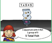Important demonstration lesson on the meaning of the Ones using groups and arrays.