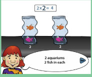 Important demonstration lesson on the meaning of 2x2 using groups and arrays.