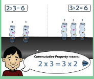 Important demonstration lesson on the meaning of 2x3 using groups and arrays.